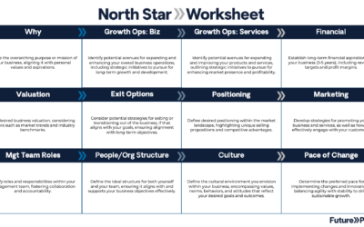 Introducing Our North Star Worksheet
